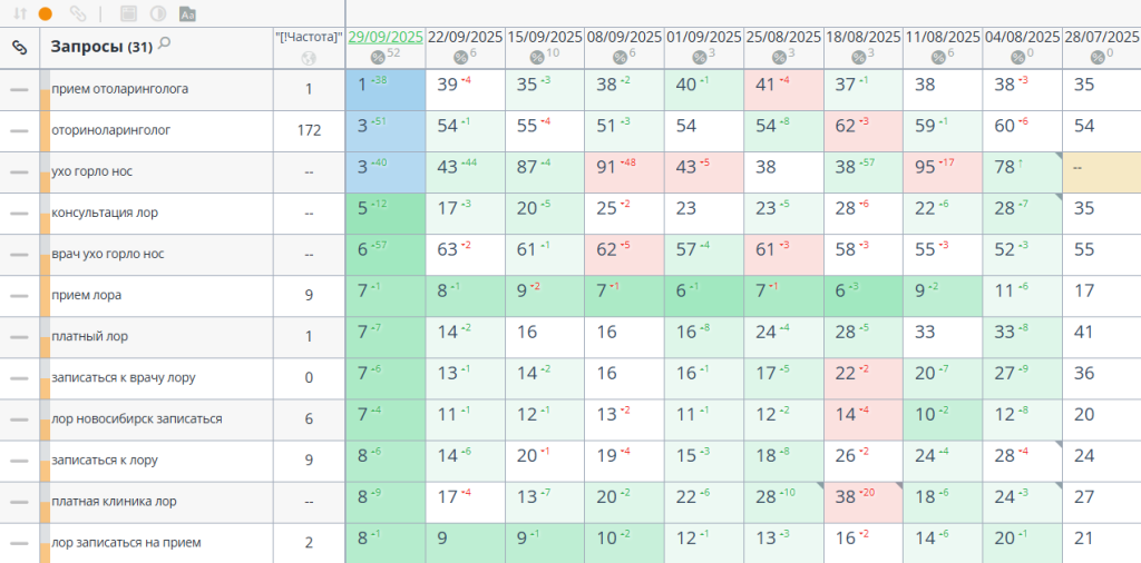 Позиции саита по кластеру Прием лора.png