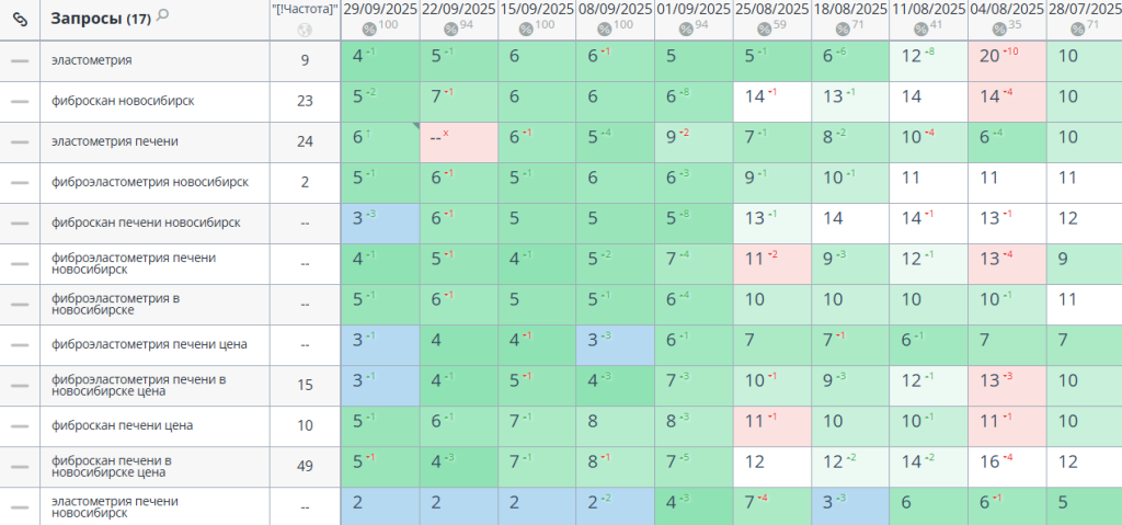 Позиции саита по кластеру Эластометрия.png
